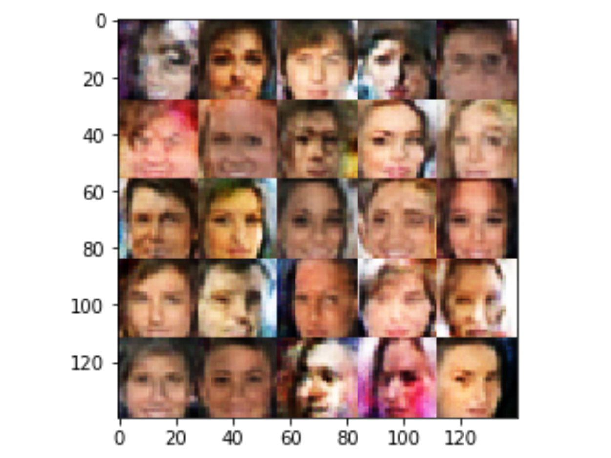 Generating faces with GANs
