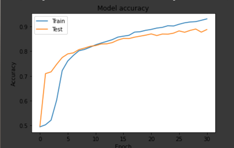 AI powered microphone