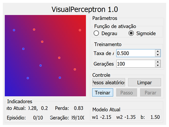 VisualPerceptron